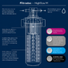 CARAWATER FILTRADOC M