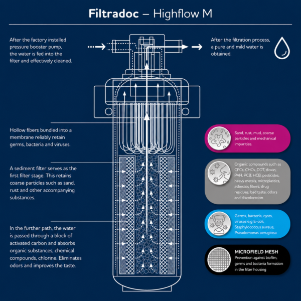 CARAWATER FILTRADOC M