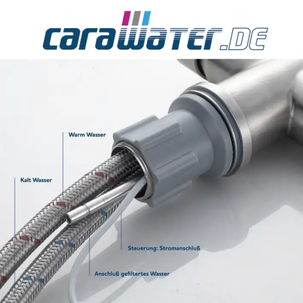 CARAWATER PROTECT+ POU - THREE-WAY FAUCET + INTERGRATED DRINKING WATER UV-C LED