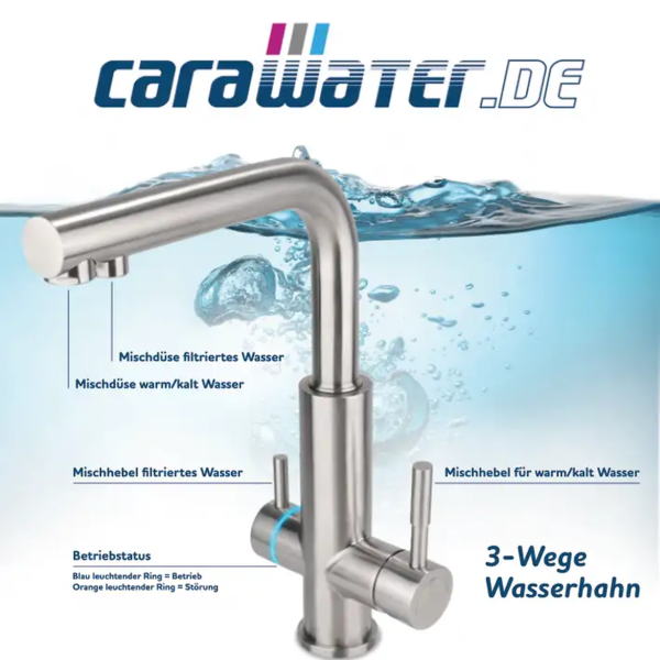 CARAWATER PROTECT+ POU - THREE-WAY FAUCET + INTERGRATED DRINKING WATER UV-C LED